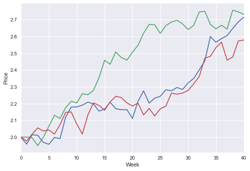 ../../_images/10 Monte Carlo Simulation of Time Series_7_0.png